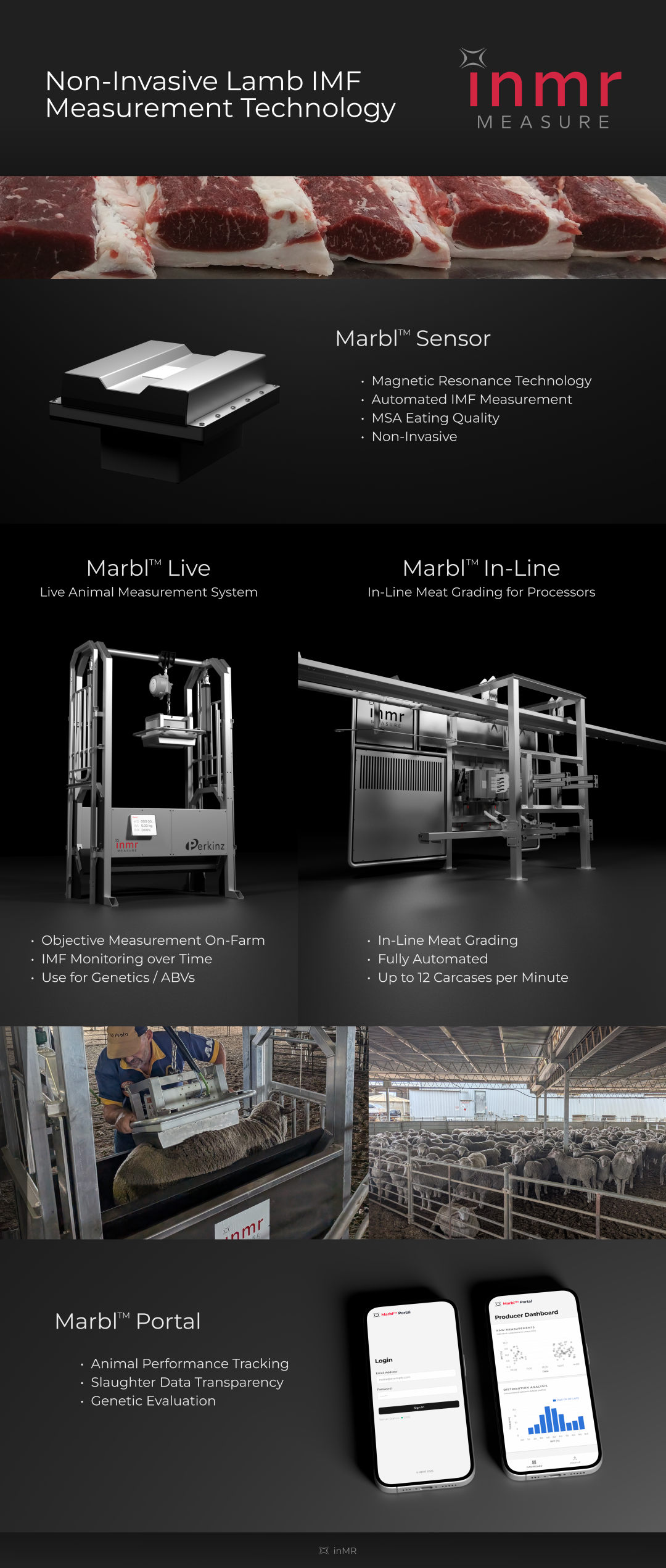 InMR Measure Trade Show Banner LambEx 2026
